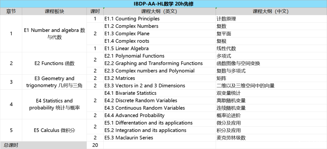 北京【暑假IB数学AA HL预修课】开课了—国贸/海淀/顺义校区
