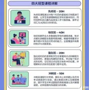 IB课程暑期应该如何规划？课程辅导班介绍!