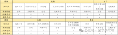 AMC10竞赛哪些考点容易出错?16个必考知识点快来提前学会！