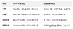 物理碗与BPHO竞赛哪个难?犀牛物理直通车可同时备考两个竞赛