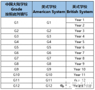 终于有人说清楚AMC8怎么学了！AMC8培训课程推荐