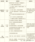 终于讲清楚KET考试了！KET和中考对比有什么不同？