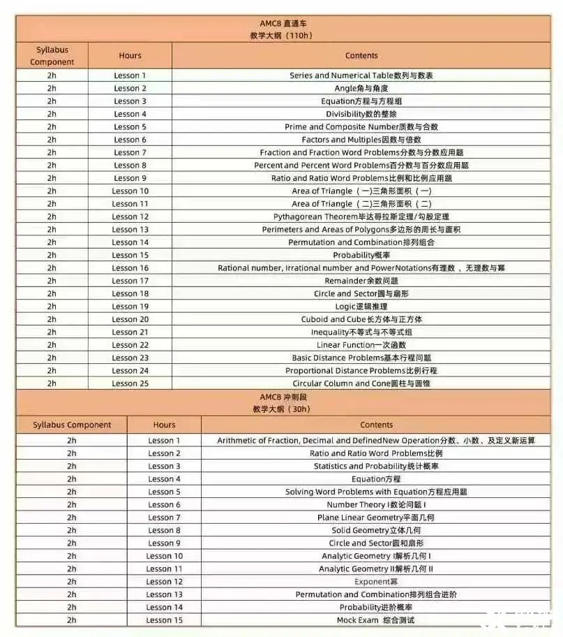*2-3年级备考AMC8竞赛，推荐这个AMC8竞赛预备段课程