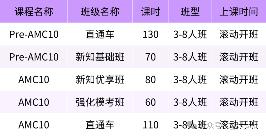 简约清新卡通汽车知识小红书配图(3) (14).png