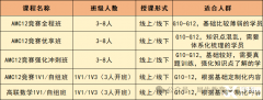 AMC12课程&高联数学培训课程，可详细了解！