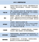 AMC12考试内容与难度解析分析~