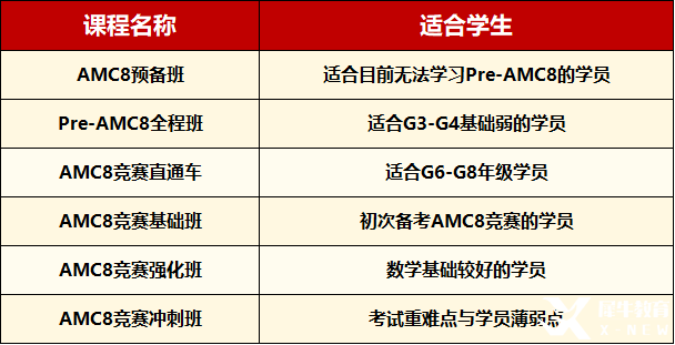 想参加AMC8数学竞赛，考点和难点一定要清楚！AMC8暑期班占位啦！