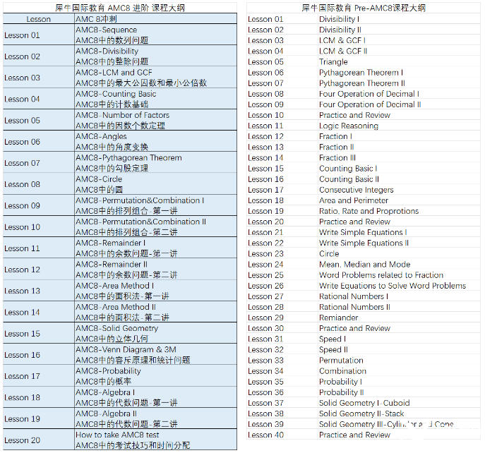 想参加AMC8数学竞赛，考点和难点一定要清楚！AMC8暑期班占位啦！