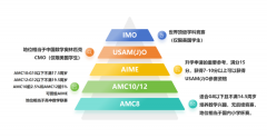 2026年AMC8竞赛考试时间及报名截止时间介绍，附辅导课程！