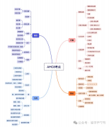 AMC8竞赛小升初前参加有必要吗?基础一般学生获奖可能性高吗?