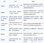 北京国际学校认可的AMC10数学竞赛怎么备考？犀牛北京AMC10课程！