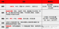 上海三公入场券：AMC8+小托福就是三公申请的标配