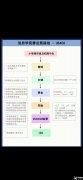 USACO计算机竞赛对比NOIP，2025新赛季USACO如何准备？