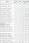 AMC10竞赛备考如何规划？AMC10竞赛课程哪里有？