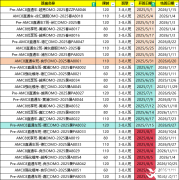 AMC8竞赛对升学有多重要？AMC8竞赛线上/线下课程安排