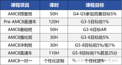 成都AMC8竞赛课程培训！高新/锦江均有线下