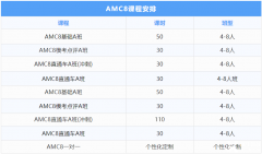 在成都考AMC8数学竞赛有什么用？成都AMC8课程培训安排介绍！