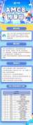 上海犀牛AMC8培训课程，线上线下小班课程！