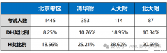 AMC8含金量高吗？犀牛AMC8竞赛培训课程！