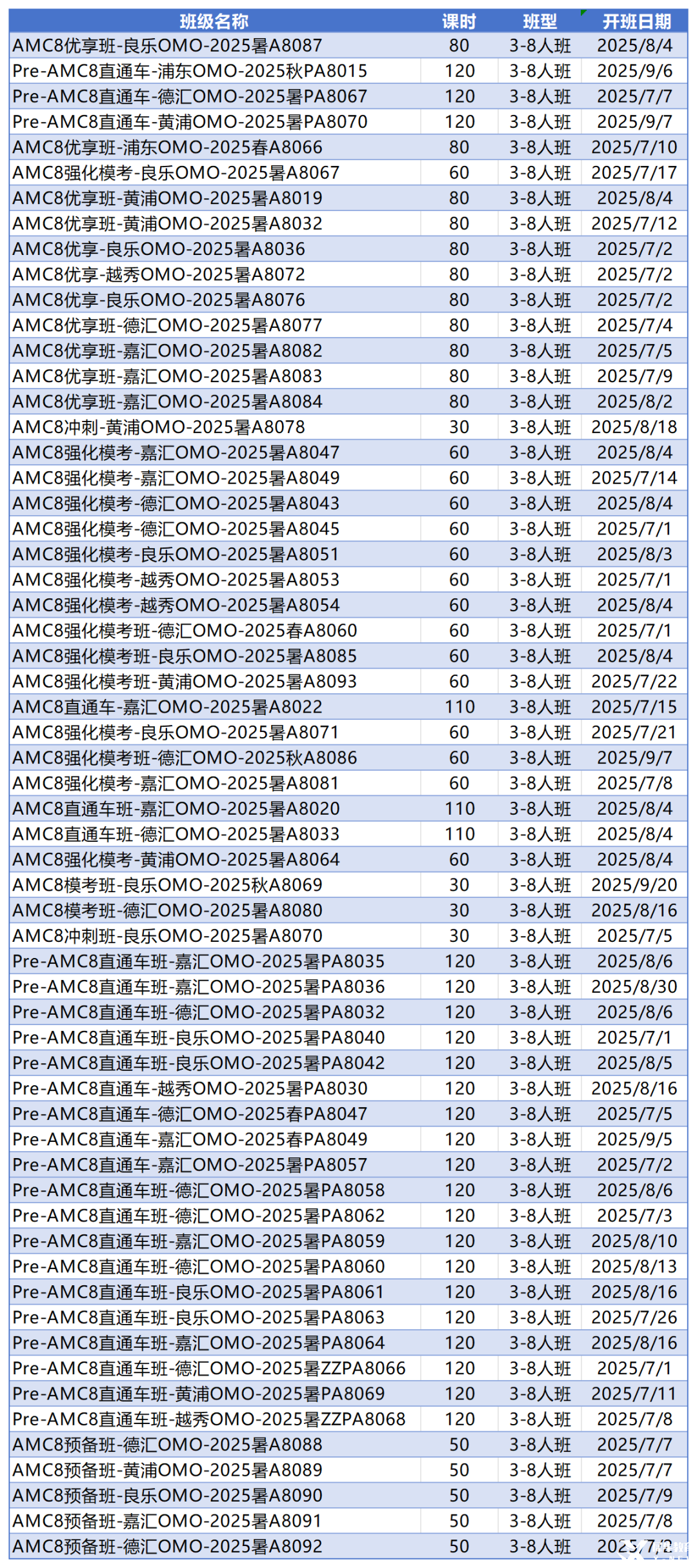 AMC8对比国内奥数区别，AMC8不只是留学才有用！附上海AMC8暑期班