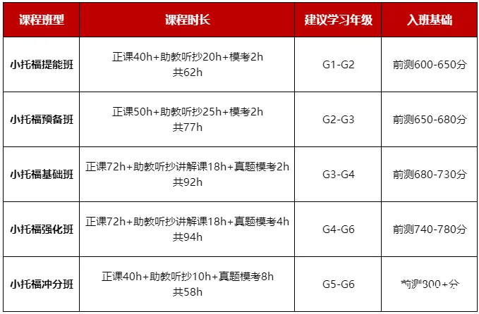 暑假上海三公集训班 | AMC8前1%和小托福850分+怎么备考规划？徐汇/黄浦/浦东/虹桥任你选！