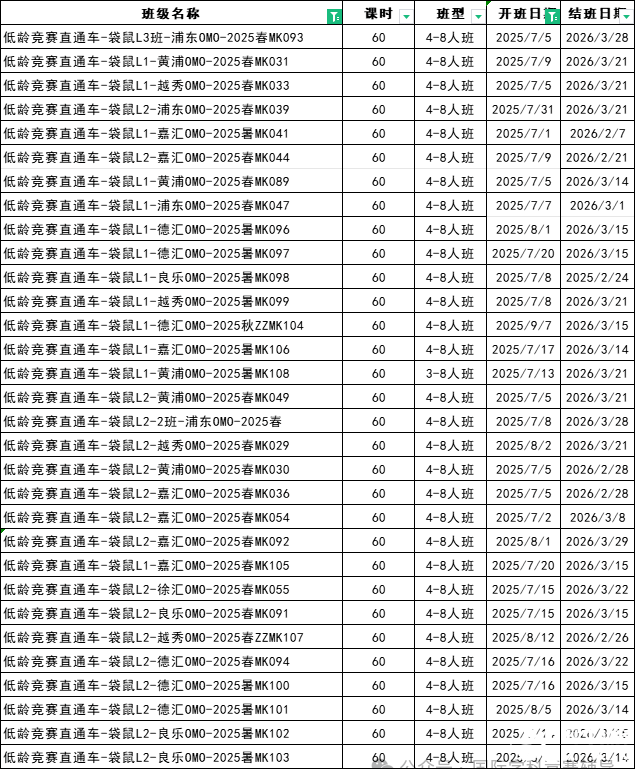 暑假搞定袋鼠竞赛！不同年级学生如何备考袋鼠竞赛？附暑期袋鼠精品辅导班安排~