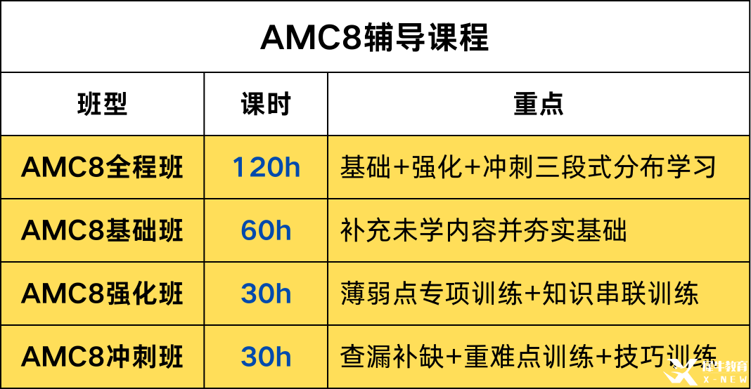 *AMC8培训机构哪家好？机构AMC8培训课程的师资/课程体系/服务助力拿前1%