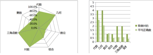 AMC10培训课程怎么选？机构AMC10培训课程！上海浦东，徐汇，黄浦线上线下开班！