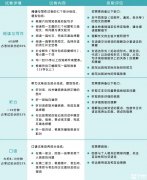 KET英语考试适合几年级的孩子？一文介绍清楚KET考试！