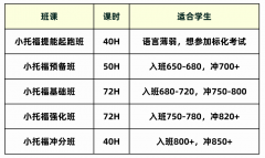 哪些学生适合小托福?上海小托福课程培训