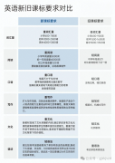 为什么选择Power Up教材衔接新课改？
