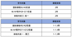 A-Level脱产全日制快速提分脱产机构推荐!