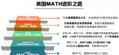 AMC8数学竞赛和希望杯有什么区别？