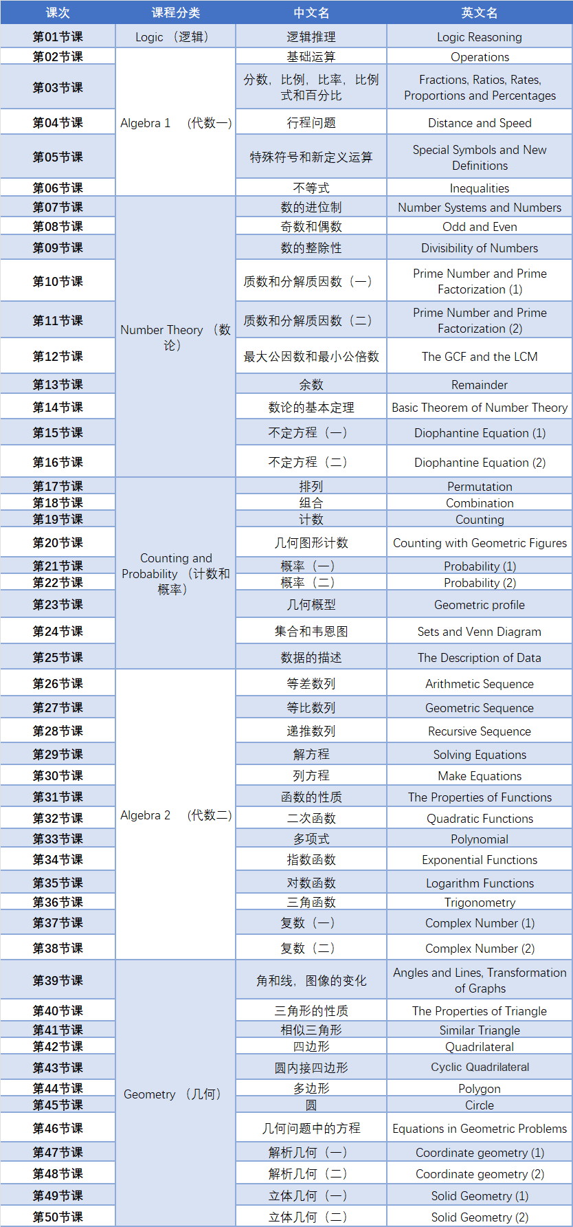 英美留学党必备：AMC12数学竞赛辅导小班课！下半年考试的国际生专属~