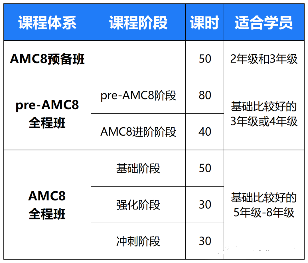 浦东AMC8课程培训 | 机构名师助力冲刺前1%！