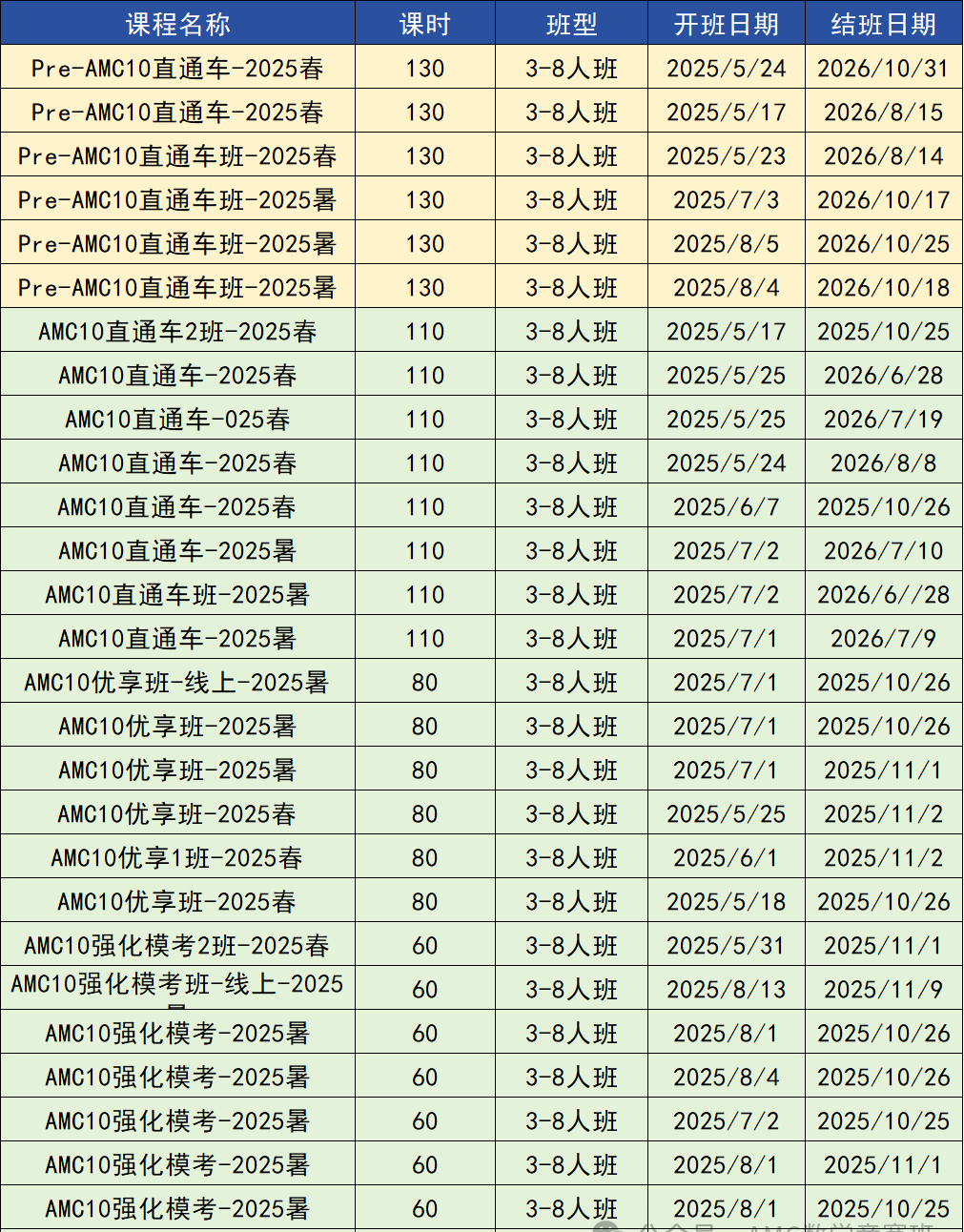 AMC10数学竞赛晋级分数线是什么？AMC10暑期这样规划，附AMC10竞赛培训课程
