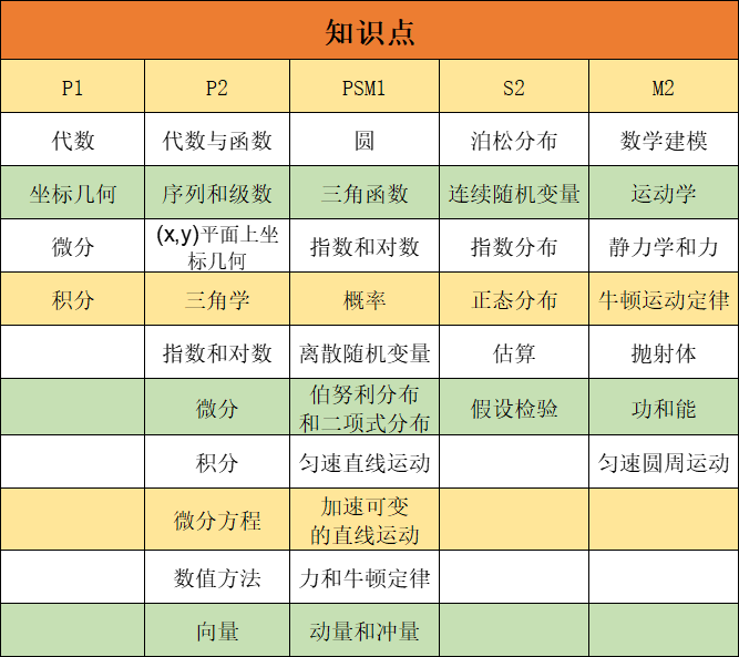 ALEVEL数学考多少分能得A*？ALEVEL数学辅导班，精品小班授课，名额告急~
