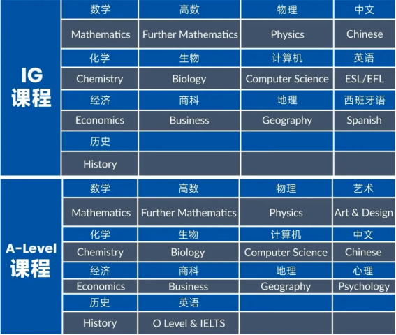 盘点上海热门Alevel国际高中课程设置！择校必看！