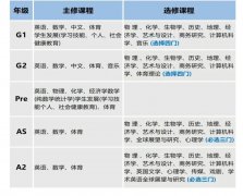 上海国际学校Alevel课程设置是怎样的?课程情况介绍！