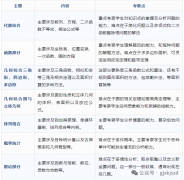 2025年AMC10报名及考试时间,附AMC10培训课程
