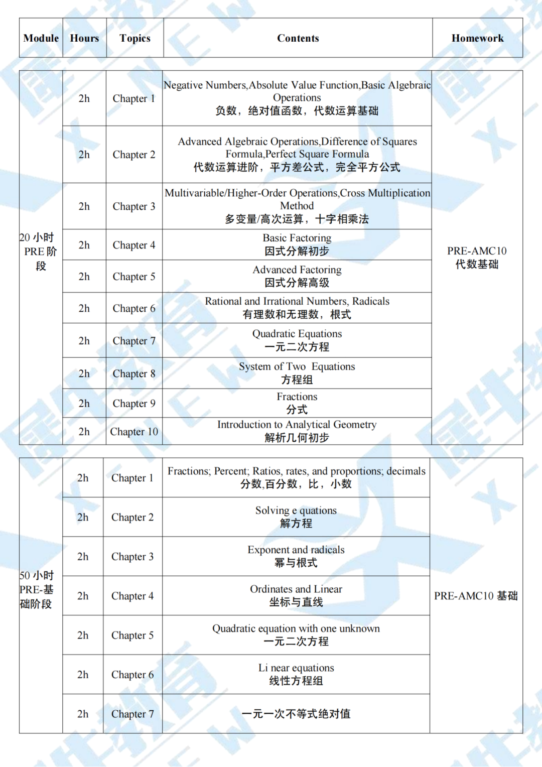Pre-AMC10 (2).png