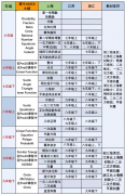AMC8竞赛与校内数学区别对比，重合度及差异点对比！