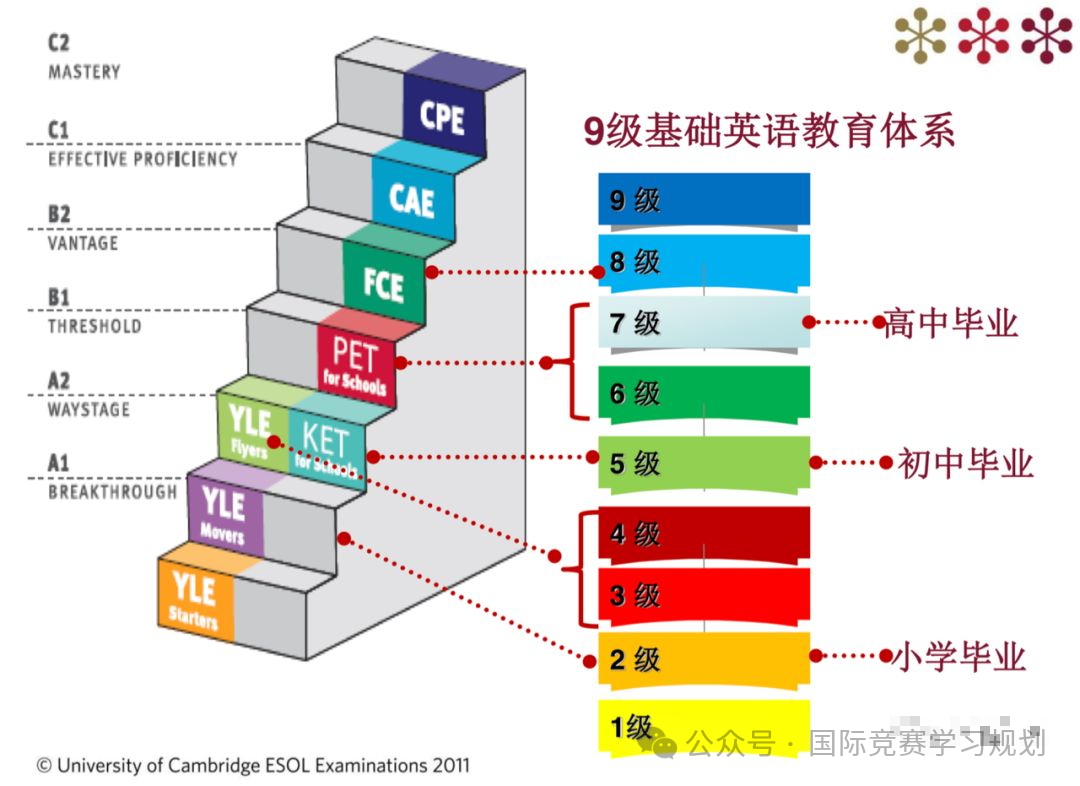 独家KET&PET备考书：积累考试所需词汇语法，全面提升“听说读写”答题技巧 - 小花生