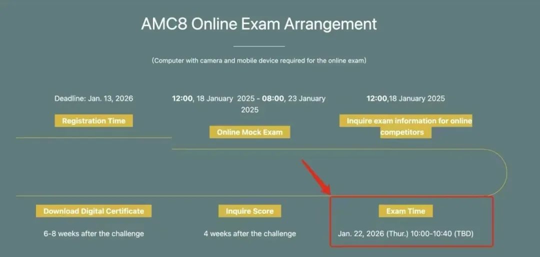 深圳AMC8课程正在报名！班型丰富，课程设置严密合理！