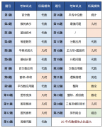 暑期备考AMC8数学竞赛，备考规划及课程介绍！