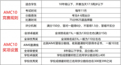 AMC10竞赛考试规则及知识点详细介绍，备考参考！