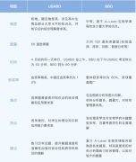 BBO&USABO竞赛考试内容对比，考试辅导班推荐！