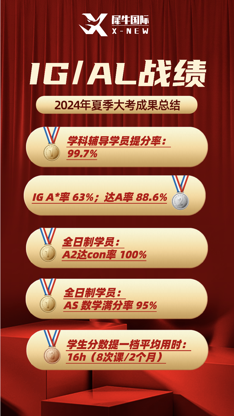 IG al战绩.png