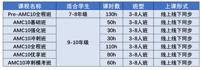 北京参加AMC10竞赛的学生多吗？有没有AMC10竞赛培训课程