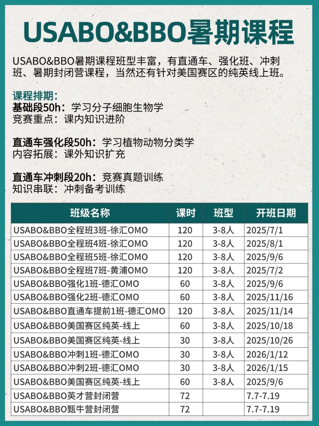 USABO&BBO两大生物竞赛备考攻略！附USABO&BBO培训课程